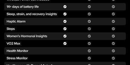 WHOOP 5.0/MG Activity Tracker – Health & Fitness Wearable -12 month membership