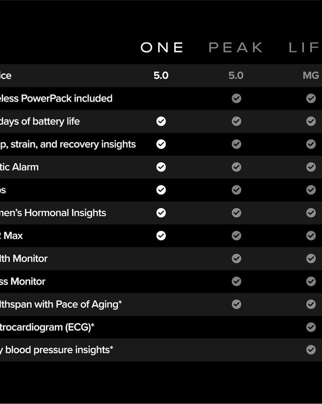 WHOOP 5.0/MG Activity Tracker – Health & Fitness Wearable -12 month membership