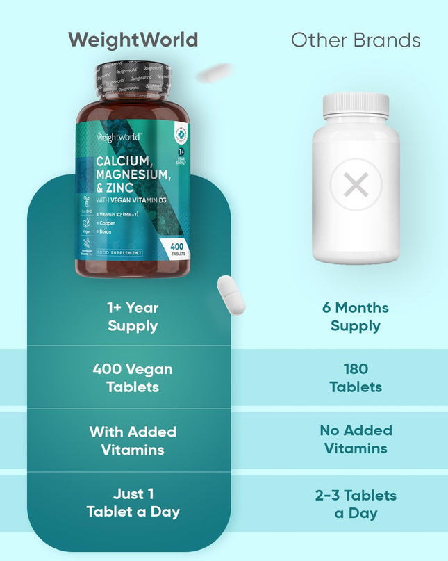  WeightWorld Calcium, Magnesium, Zinc & Vitamin D Supplement