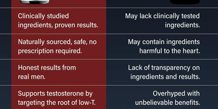 TestoPrime Testosterone Supplements for Men
