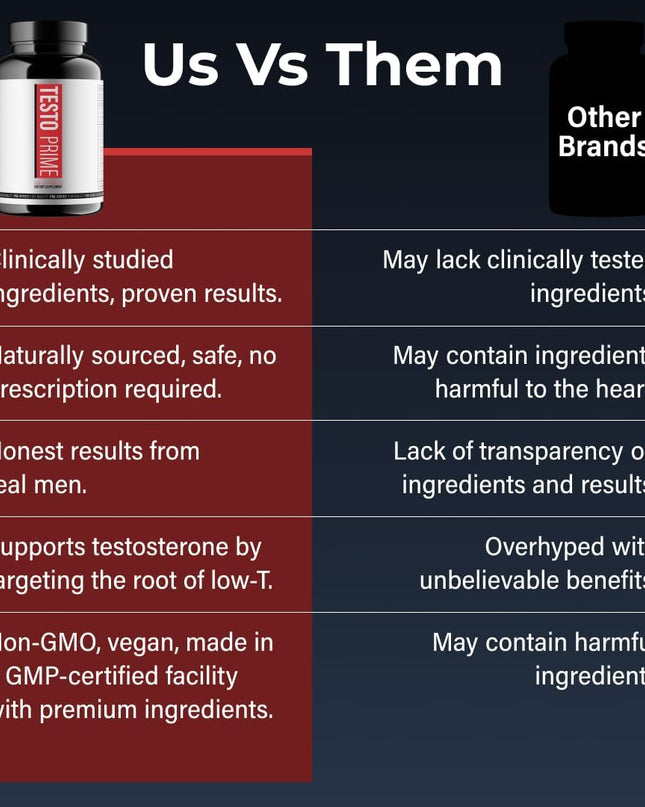 TestoPrime Testosterone Supplements for Men