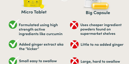  Turmeric Tablets 2000mg