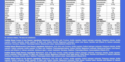 Instant Electrolytes for Rapid Hydration & Energy - Added Vitamin C & B12 for Performance, Wellbeing, Travel & Recovery – Vegan