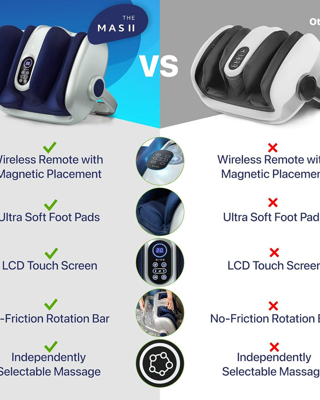 Miko Shiatsu Foot Massager Machine – Deep Tissue Massage with Heat Therapy