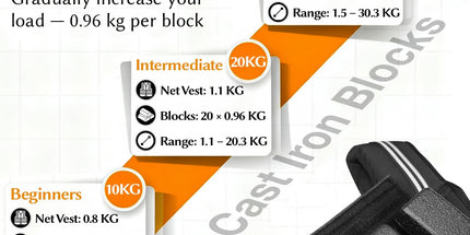 Adjustable Weighted Vest for Women and Men, 0.8–10Kg/1.1–20Kg/1.5–30Kg Reflective Running Vest with Light Weights, Ideal for Fitness Workout, Muscle Building & Home Gym Strength