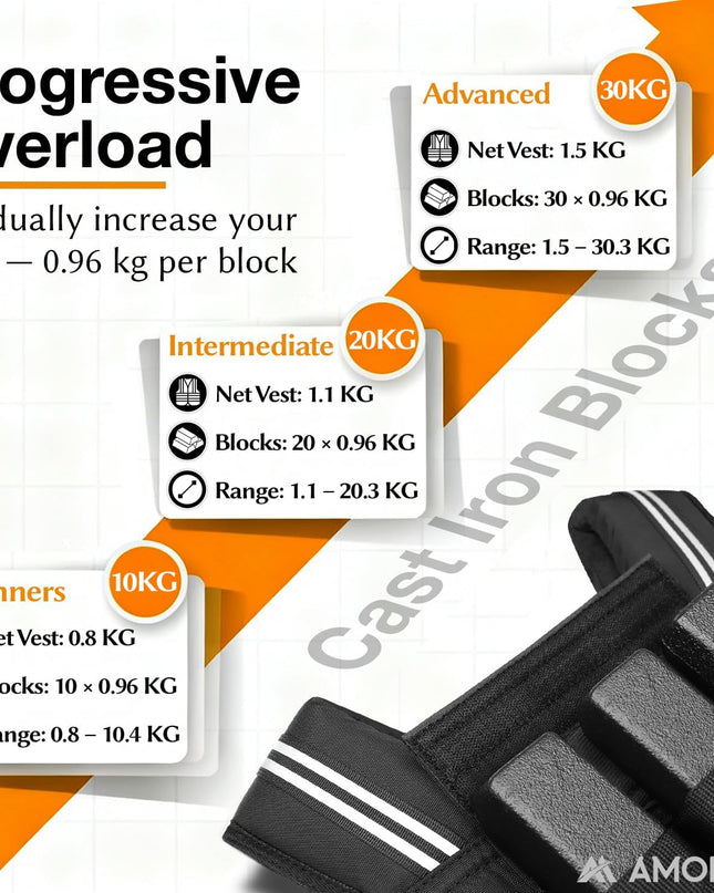 Adjustable Weighted Vest for Women and Men, 0.8–10Kg/1.1–20Kg/1.5–30Kg Reflective Running Vest with Light Weights, Ideal for Fitness Workout, Muscle Building & Home Gym Strength