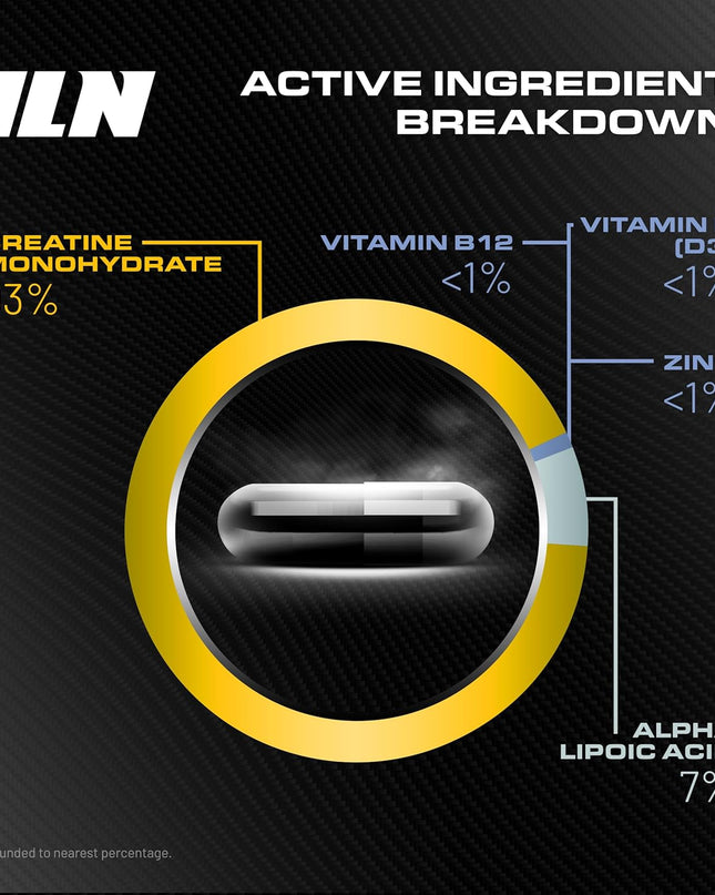  Iron Labs Nutrition Creatine Capsules