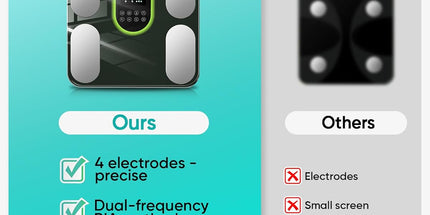 Smart Body Fat Scales – Digital 4-Electrode Body Composition Analyzer