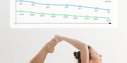 Smart Body Fat Scales – Digital 4-Electrode Body Composition Analyzer