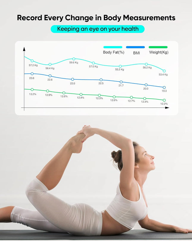 Smart Body Fat Scales – Digital 4-Electrode Body Composition Analyzer